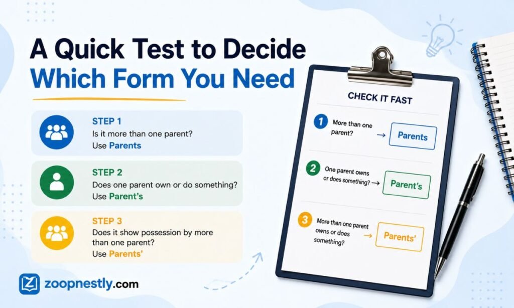 A Quick Test to Decide Which Form You Need