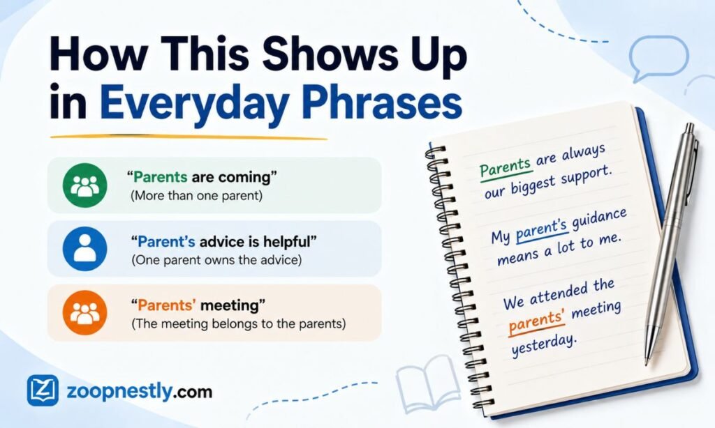 How This Shows Up in Everyday Phrases