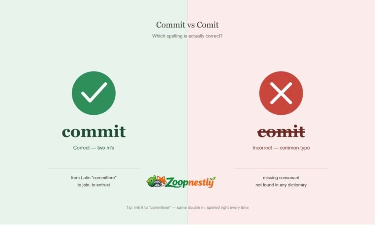 Commit vs Comit: Which Spelling Is Actually Correct?