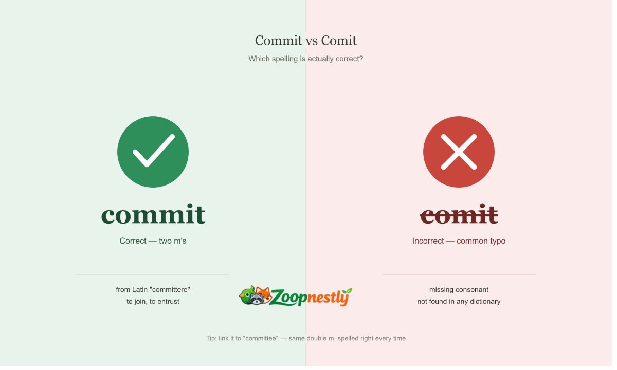 Commit vs Comit: Which Spelling Is Actually Correct?