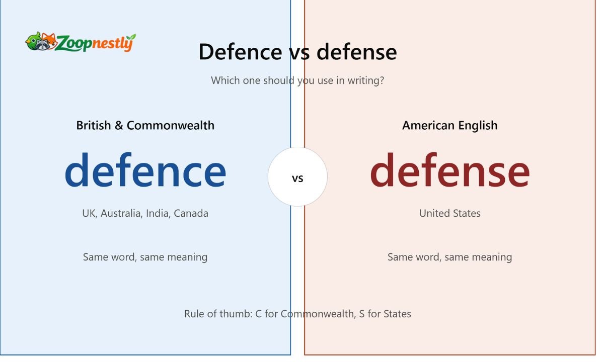 Defence vs Defense: Which One Should You Use in Writing?