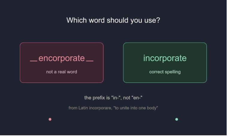 Encorporate vs Incorporate: Which Word Should You Use?