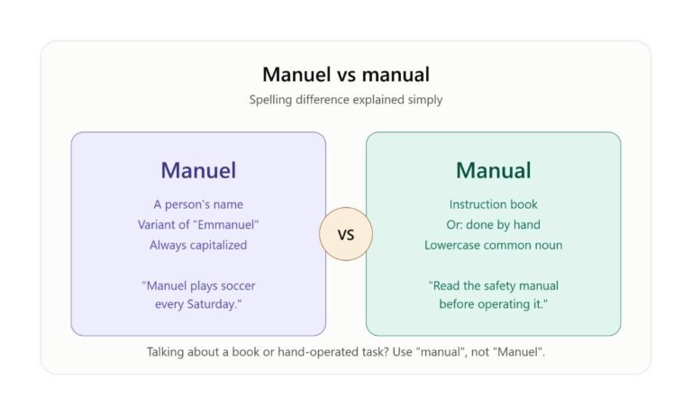 Manuel vs Manual: Spelling Difference Explained Simply