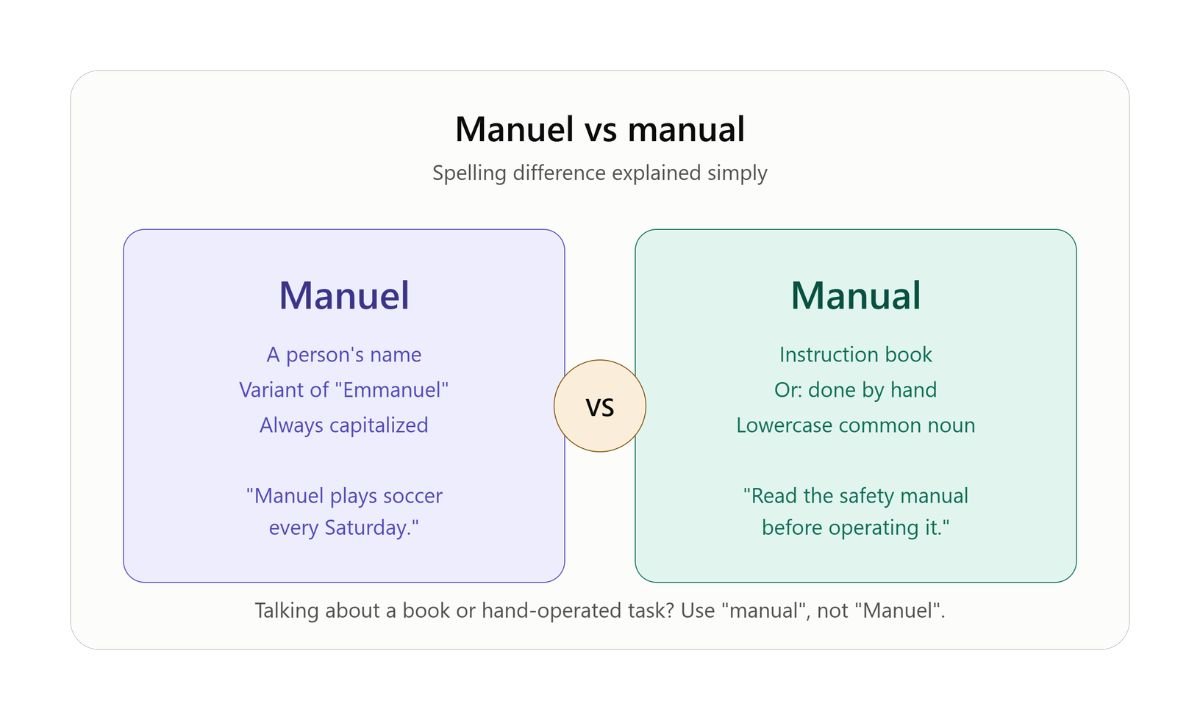 Manuel vs Manual: Spelling Difference Explained Simply