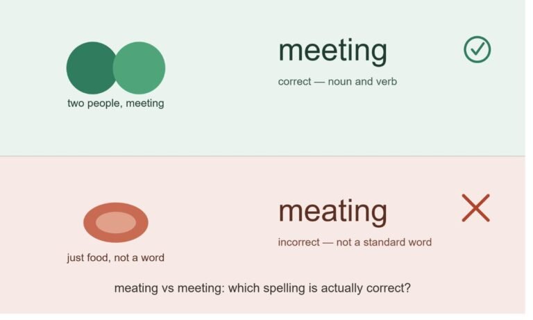 Meating vs Meeting: Which Spelling Is Actually Correct?