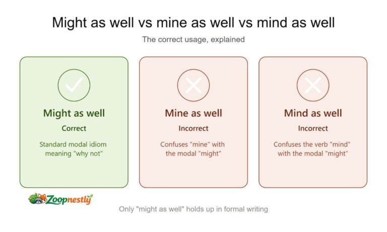 Mine As Well vs Might As Well vs Mind As Well The Correct Usage Explained