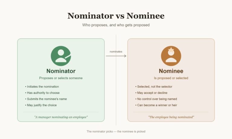 Nominator vs Nominee: How Are They Different?
