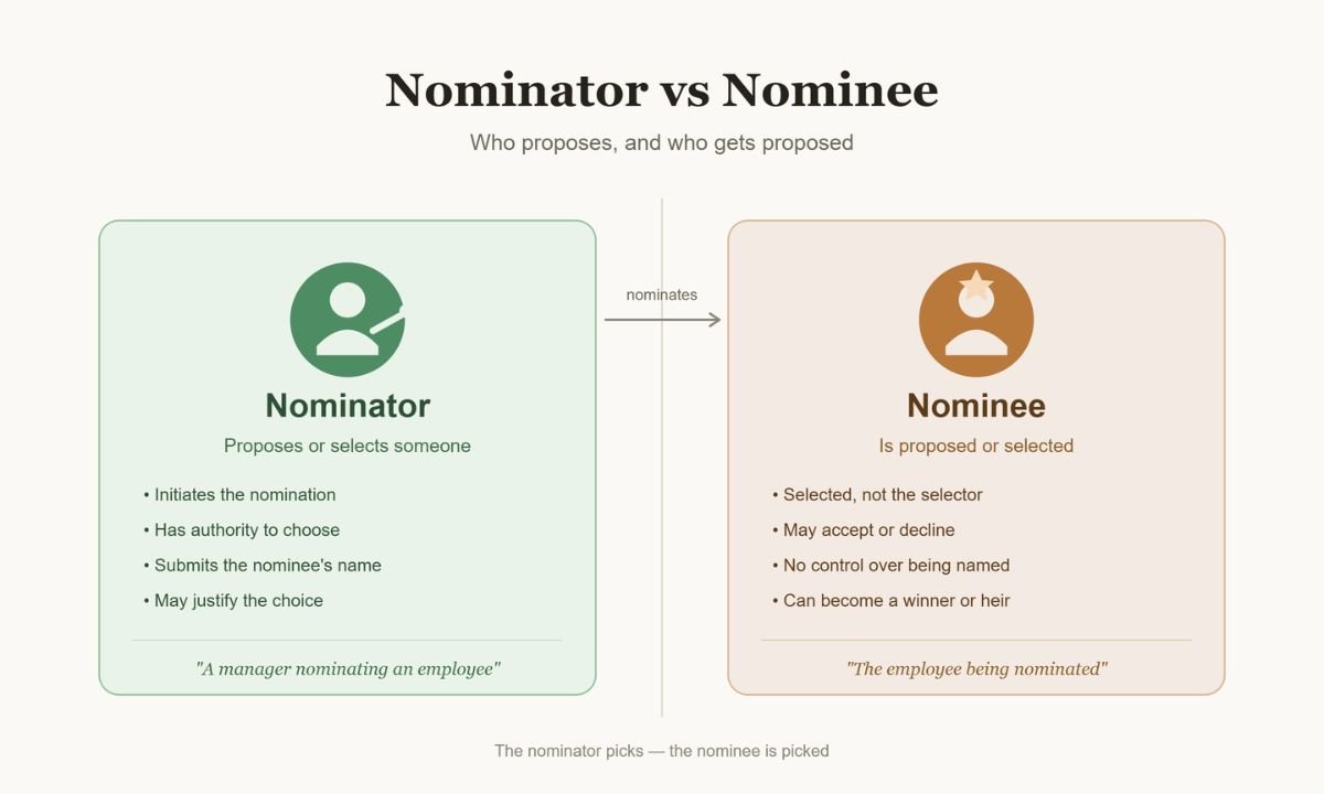 Nominator vs Nominee: How Are They Different?
