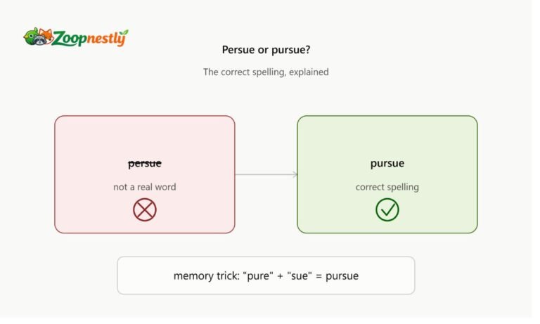 Persue or Pursue? The Correct Spelling Explained