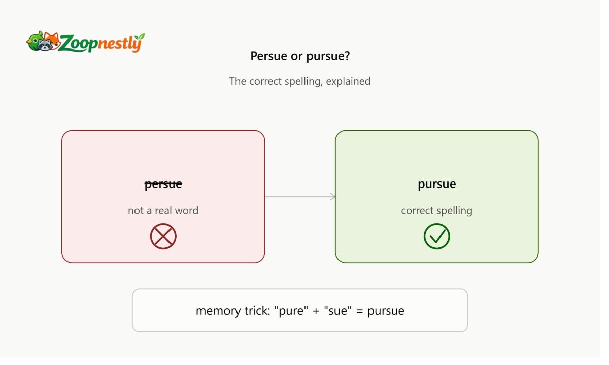 Persue or Pursue? The Correct Spelling Explained