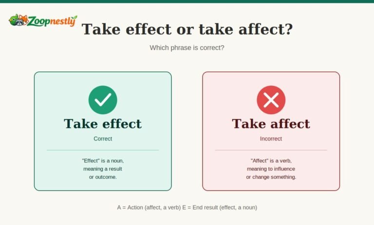 Take Effect vs Take Affect: Which Phrase Is Correct?